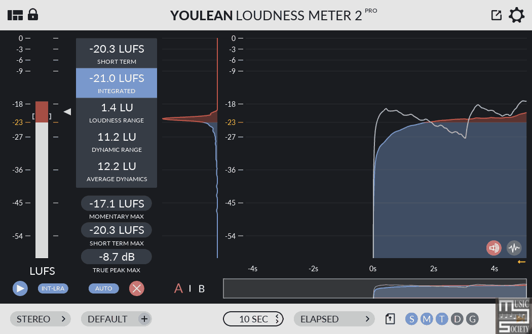 Youlean Loudness Meter V2.4.0